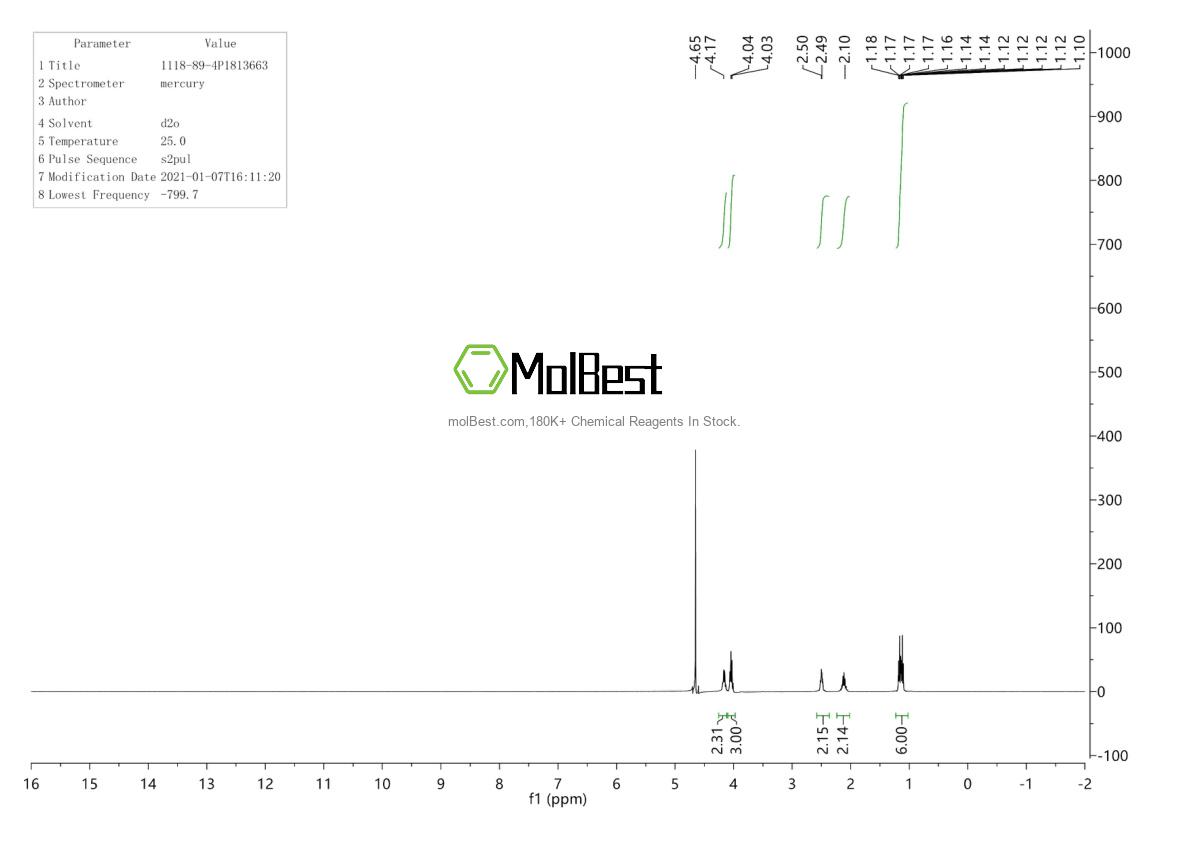 Physical sample testing spectrum (NMR) of 1118-89-4