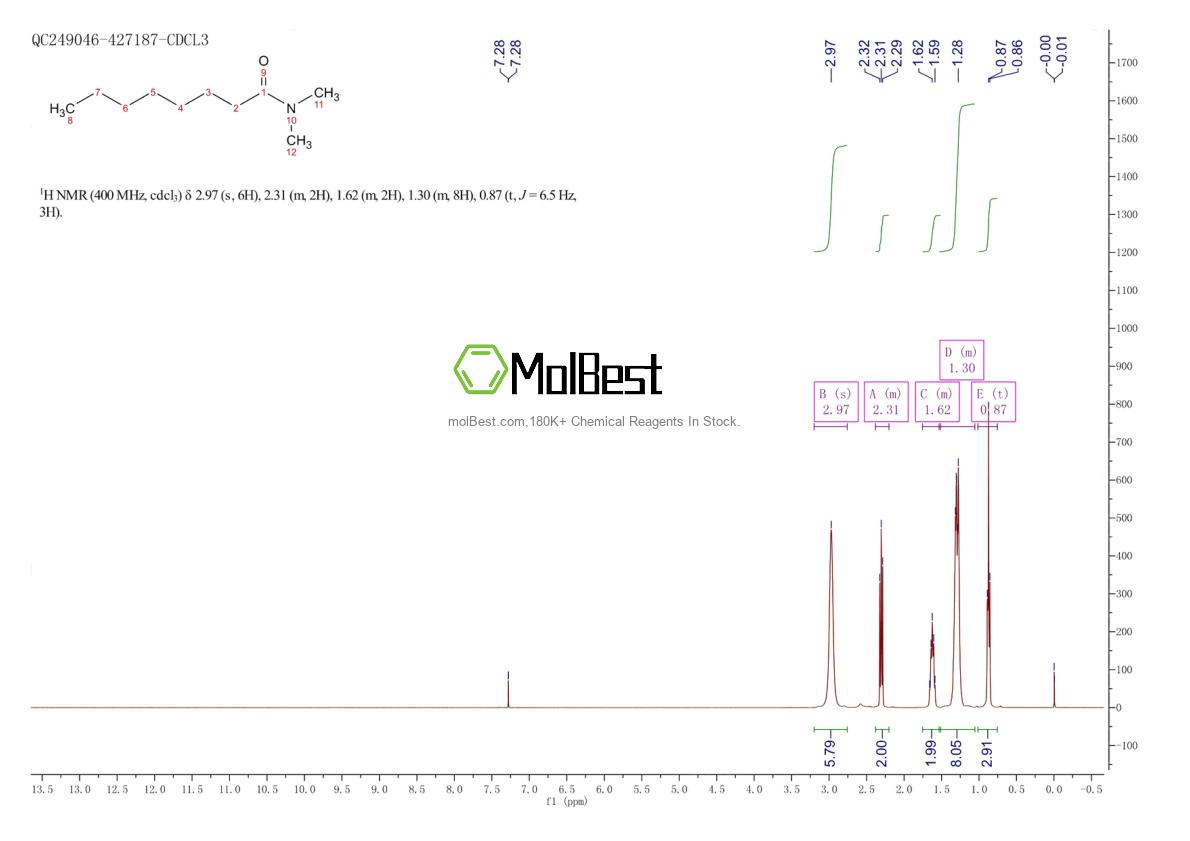 Physical sample testing spectrum (NMR) of 1118-92-9