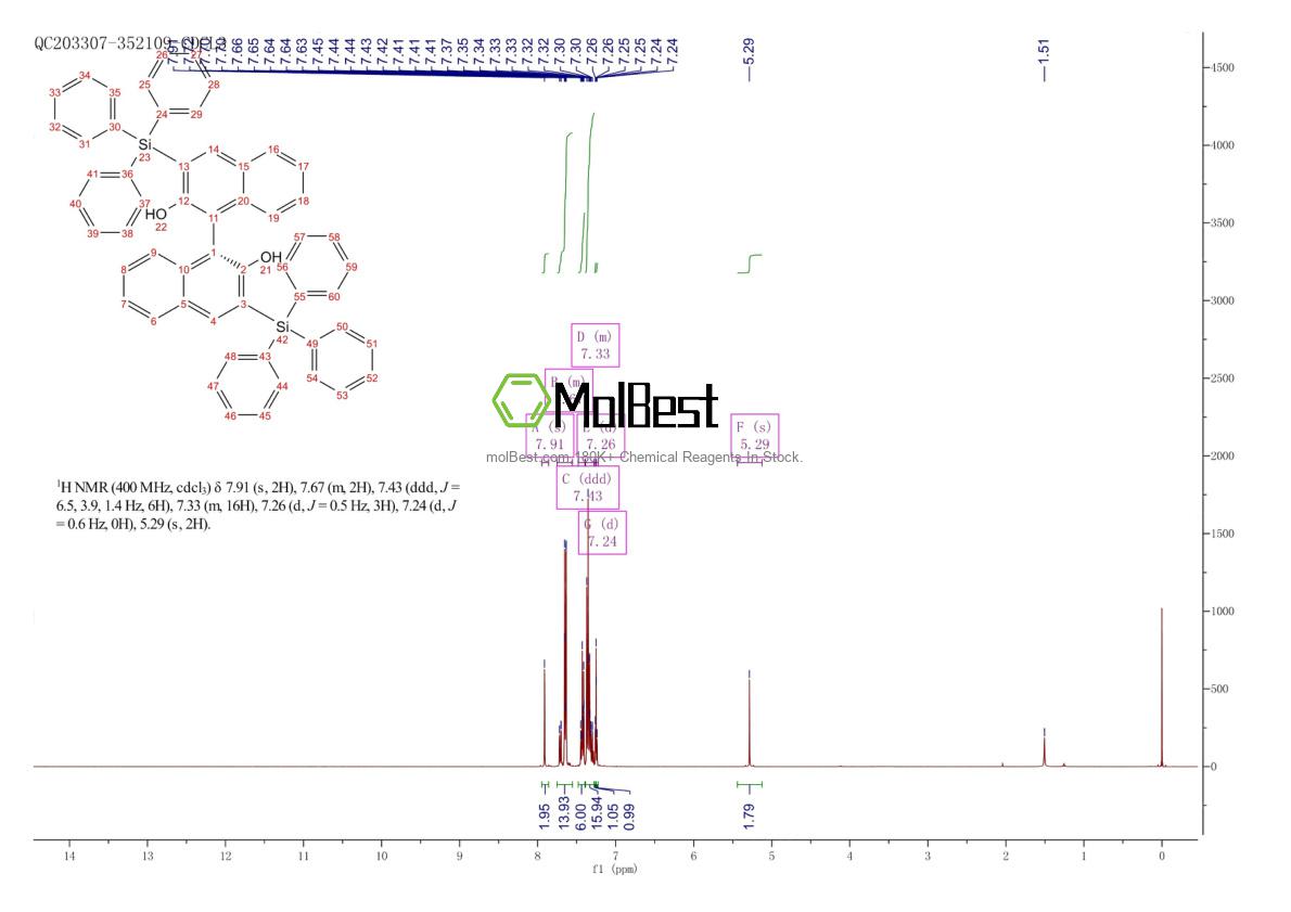 Physical sample testing spectrum (NMR) of 111822-69-6