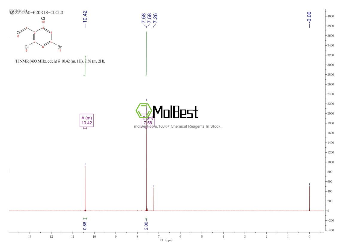 Physical sample testing spectrum (NMR) of 111829-72-2