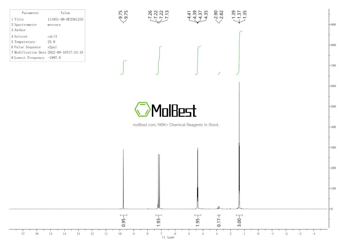 Physical sample testing spectrum (NMR) of 111851-98-0