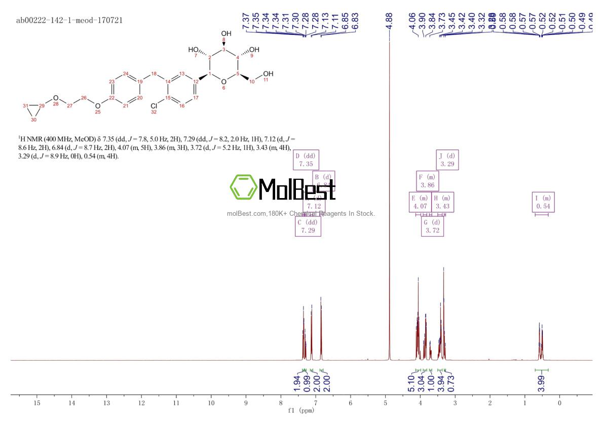 Physical sample testing spectrum (NMR) of 1118567-05-7