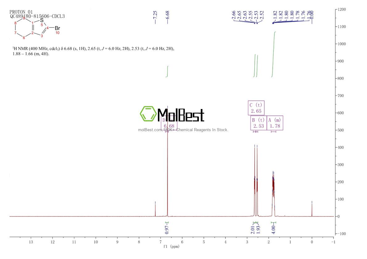 Physical sample testing spectrum (NMR) of 111873-07-5