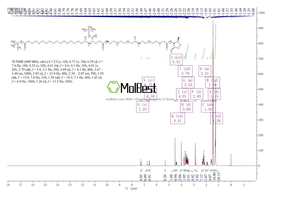 Physical sample testing spectrum (NMR) of 1118767-15-9