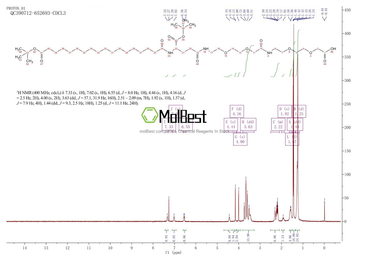 Espectro de teste de amostra física (NMR) de 1118767-16-0