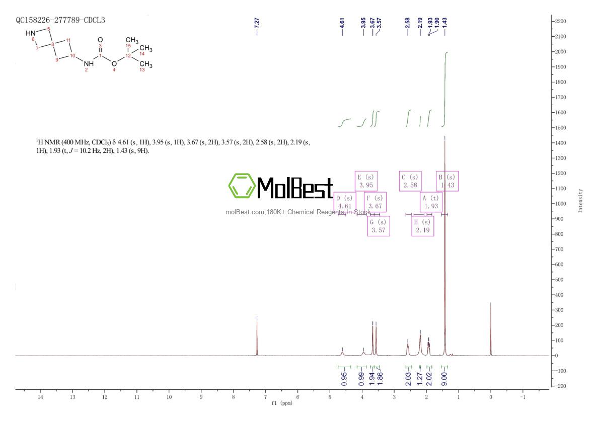 Espectro de teste de amostra física (NMR) de 1118786-85-8