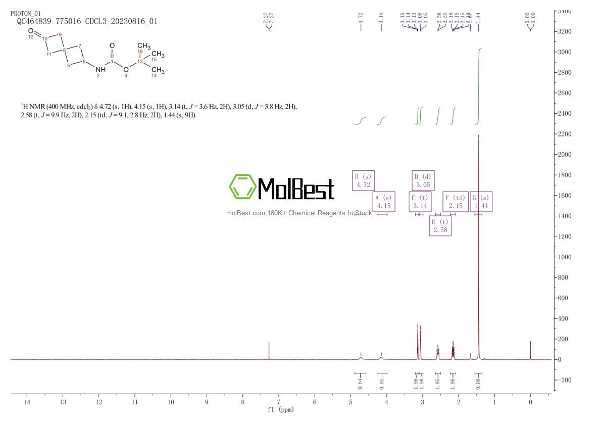Physical sample testing spectrum (NMR) of 1118786-86-9