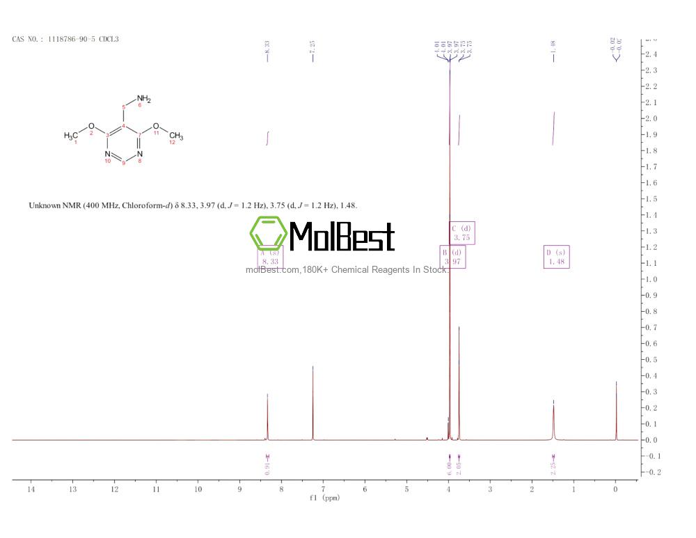 Espectro de teste de amostra física (NMR) de 1118786-90-5