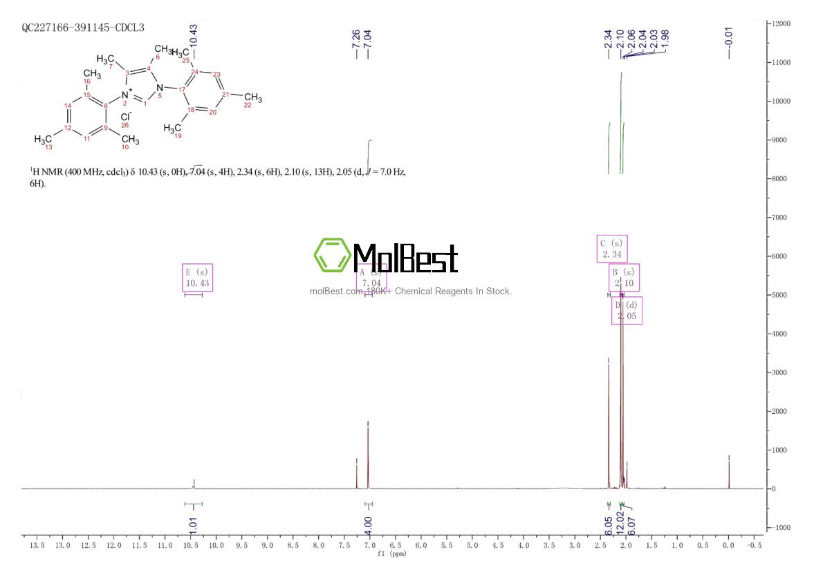 Espectro de teste de amostra física (NMR) de 1118916-80-5
