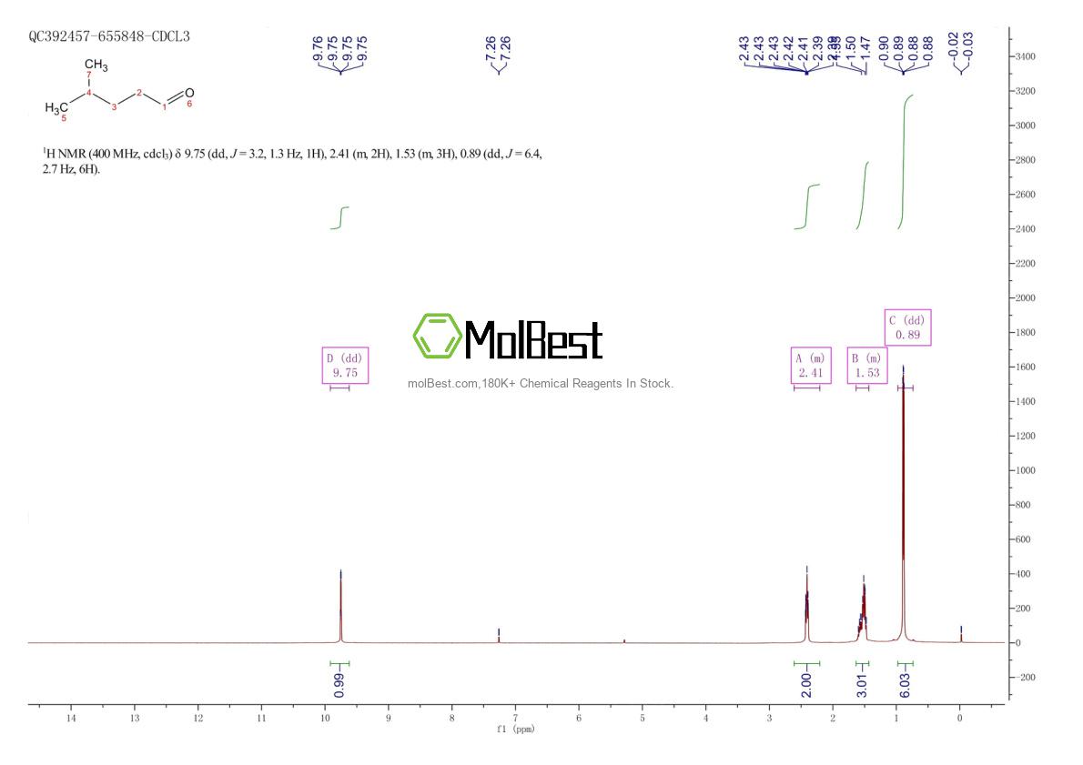 Physical sample testing spectrum (NMR) of 1119-16-0