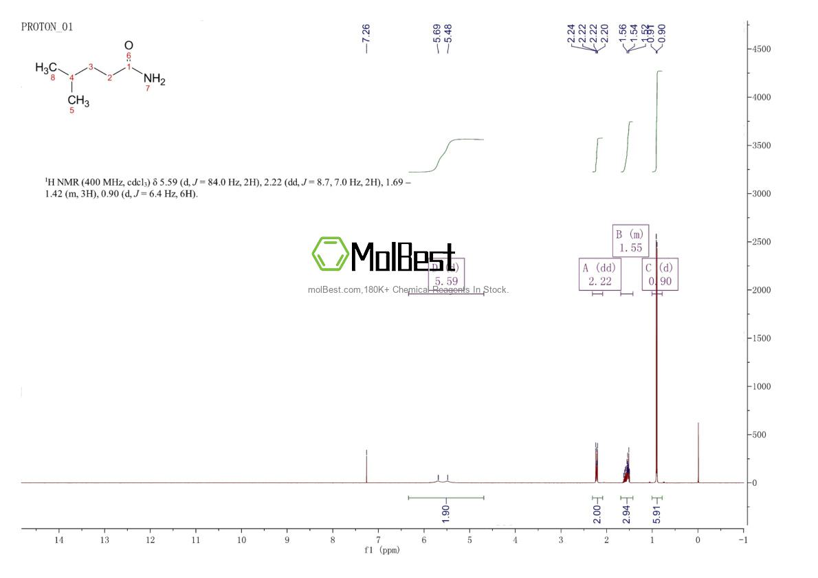Espectro de teste de amostra física (NMR) de 1119-29-5