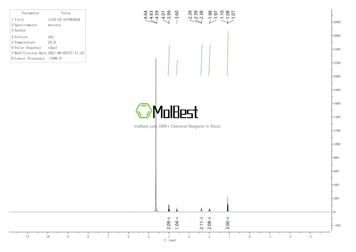 Physical sample testing spectrum (NMR) of 1119-33-1