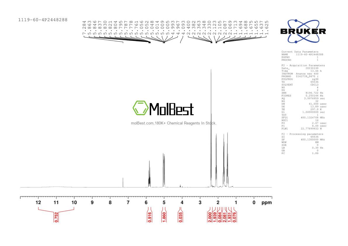Physical sample testing spectrum (NMR) of 1119-60-4