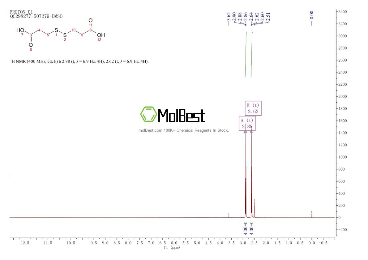 Physical sample testing spectrum (NMR) of 1119-62-6