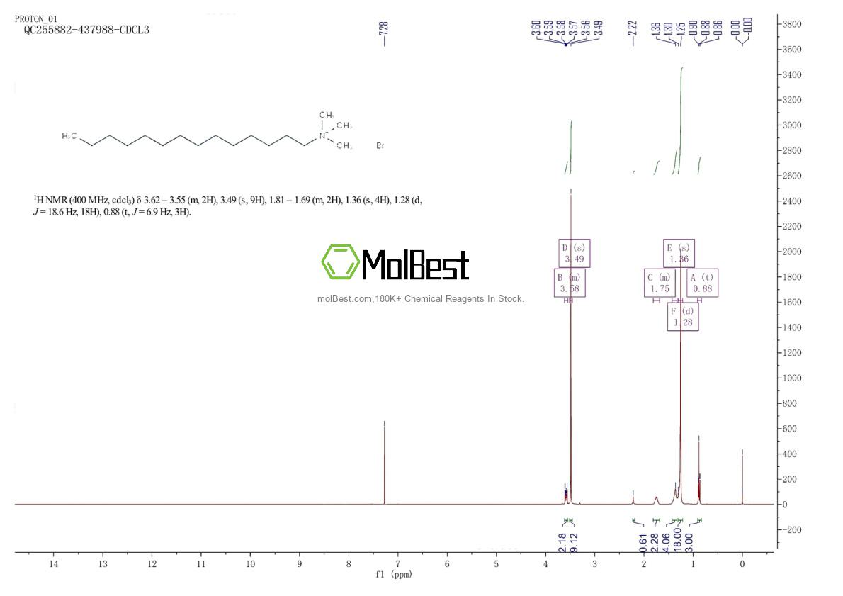 Physical sample testing spectrum (NMR) of 1119-97-7