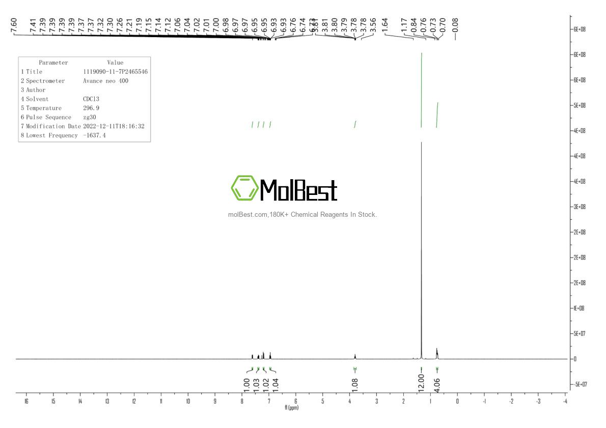 Physical sample testing spectrum (NMR) of 1119090-11-7