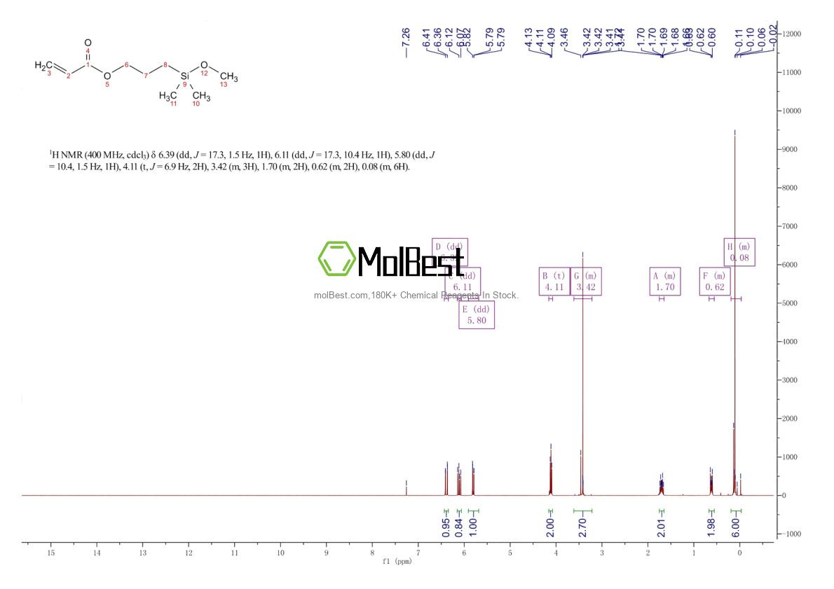 Espectro de prueba de muestra física (RMN) de 111918-90-2