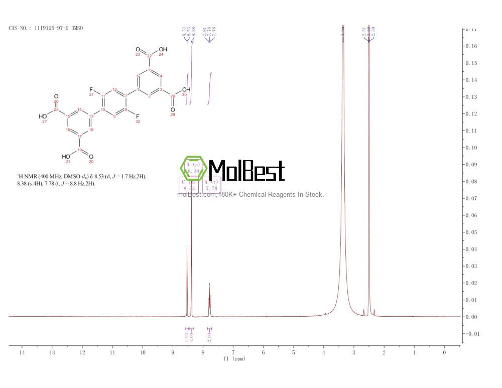 Espectro de prueba de muestra física (RMN) de 1119195-97-9