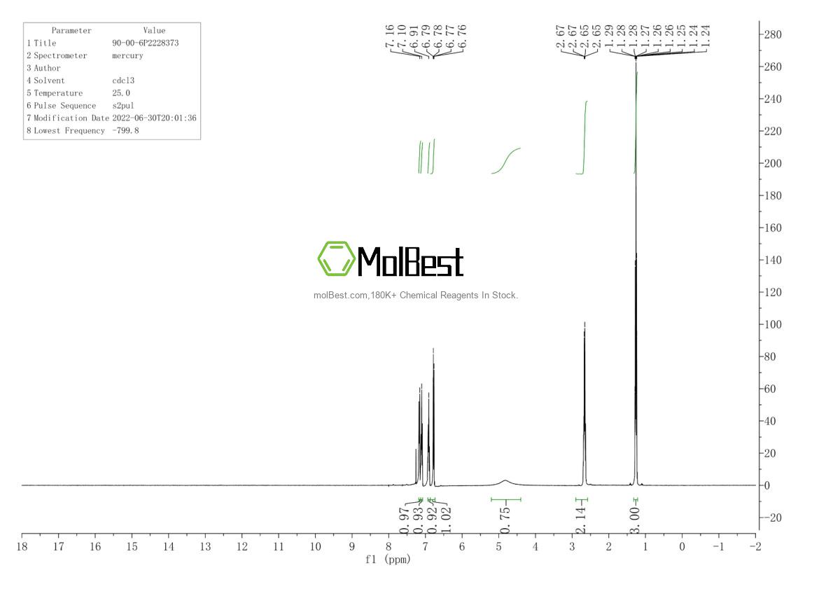 Physical sample testing spectrum (NMR) of 1119195-99-1