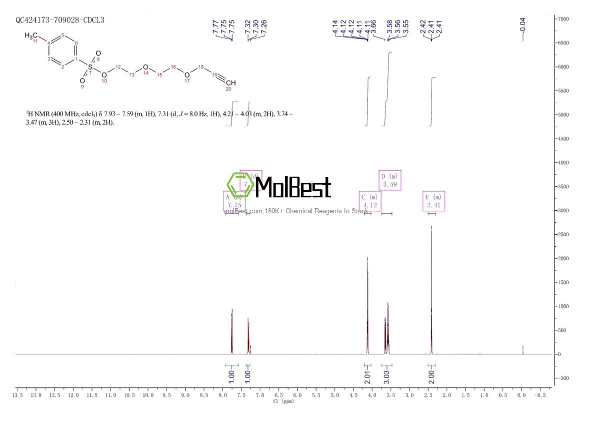 Espectro de prueba de muestra física (RMN) de 1119249-30-7