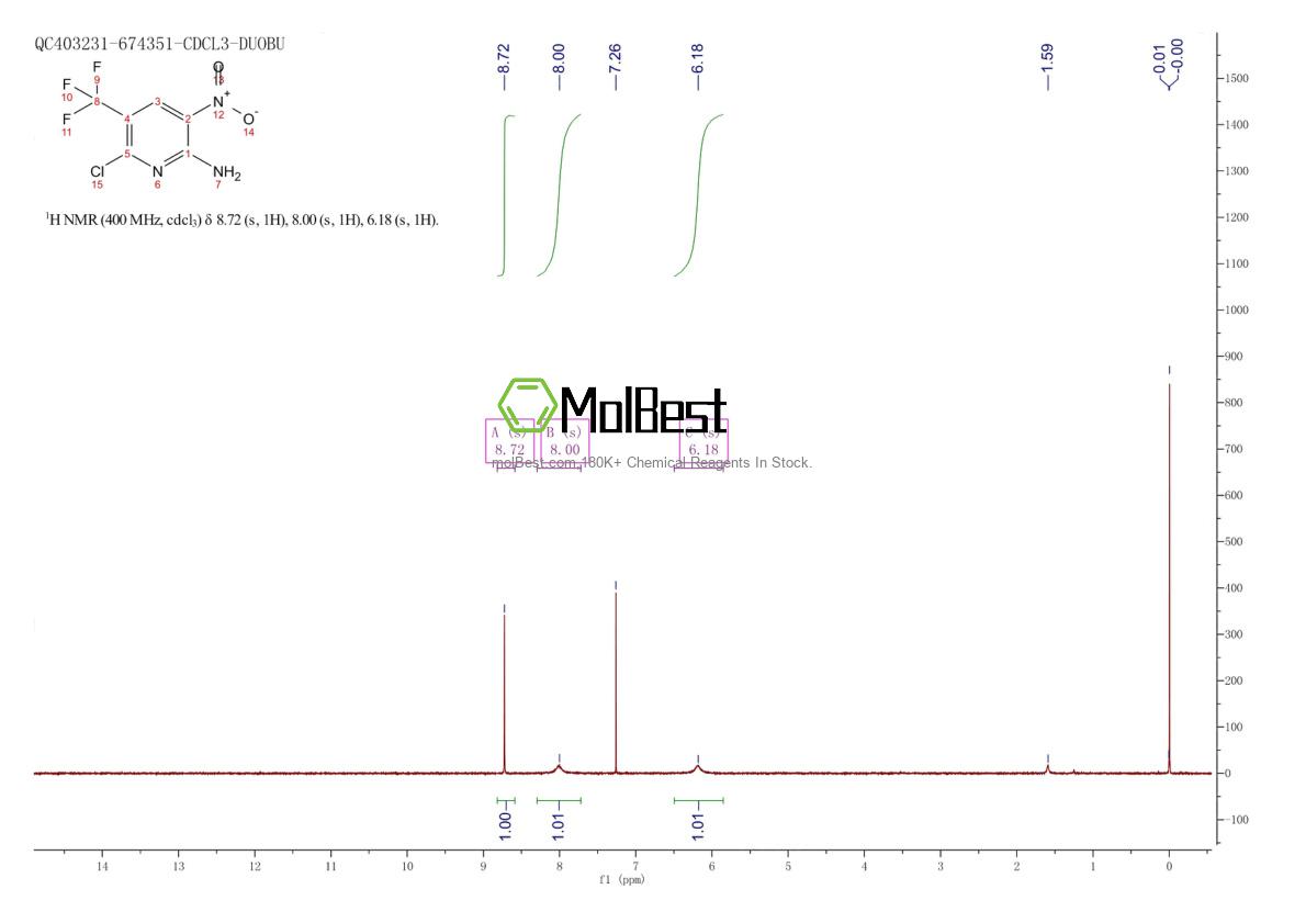 Espectro de teste de amostra física (NMR) de 111928-64-4