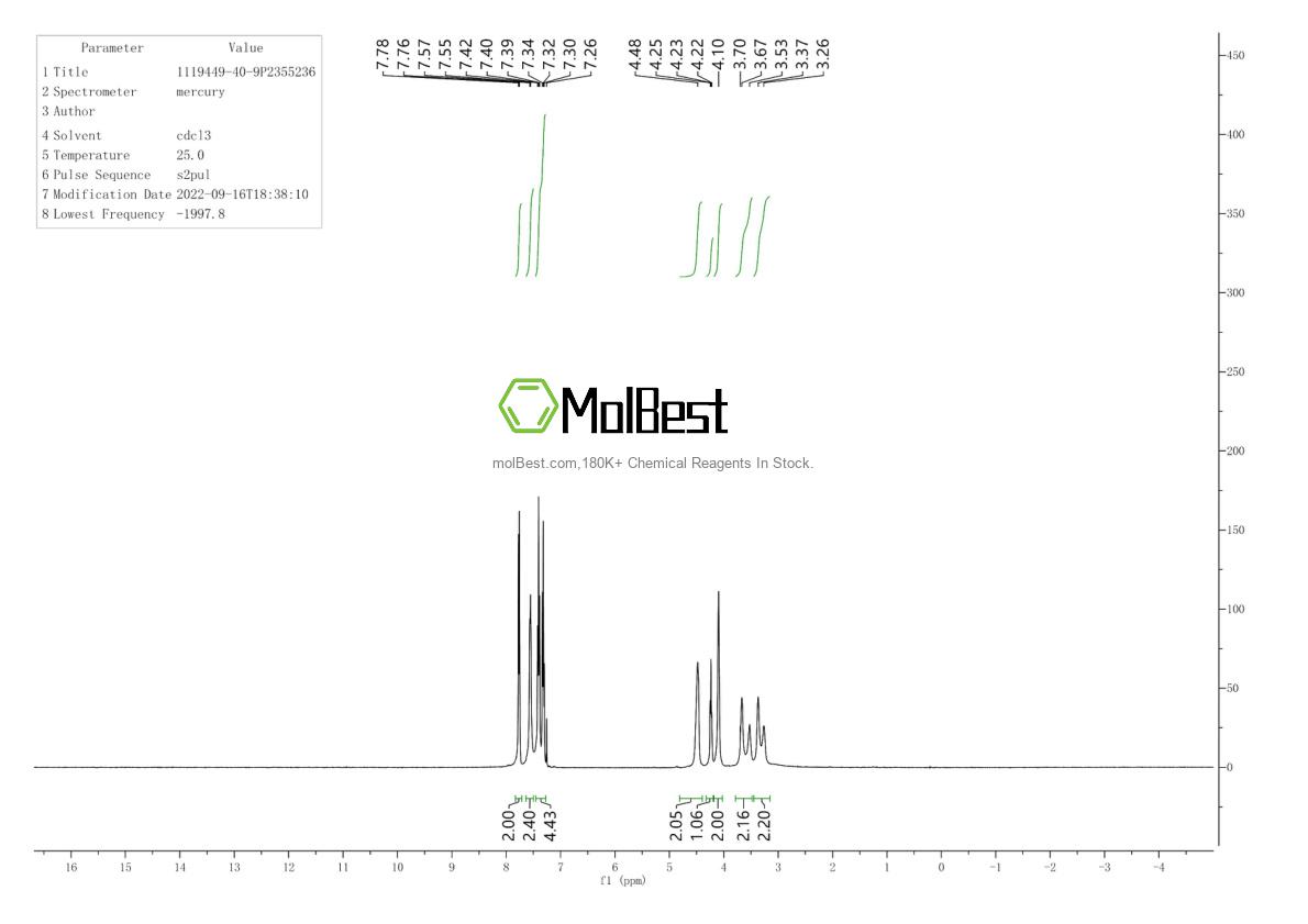 Espectro de prueba de muestra física (RMN) de 1119449-40-9