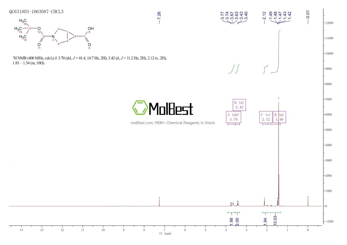 Physical sample testing spectrum (NMR) of 1119512-39-8