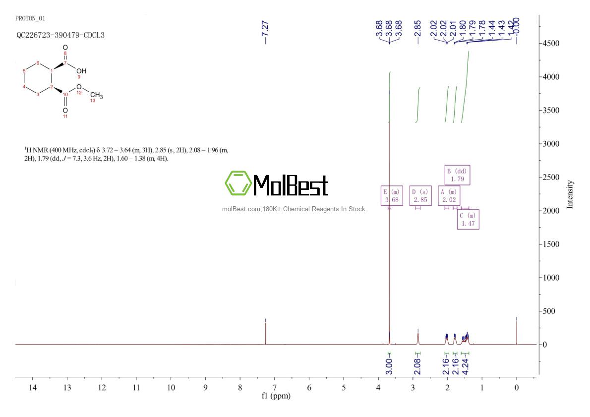 Espectro de prueba de muestra física (RMN) de 111955-05-6