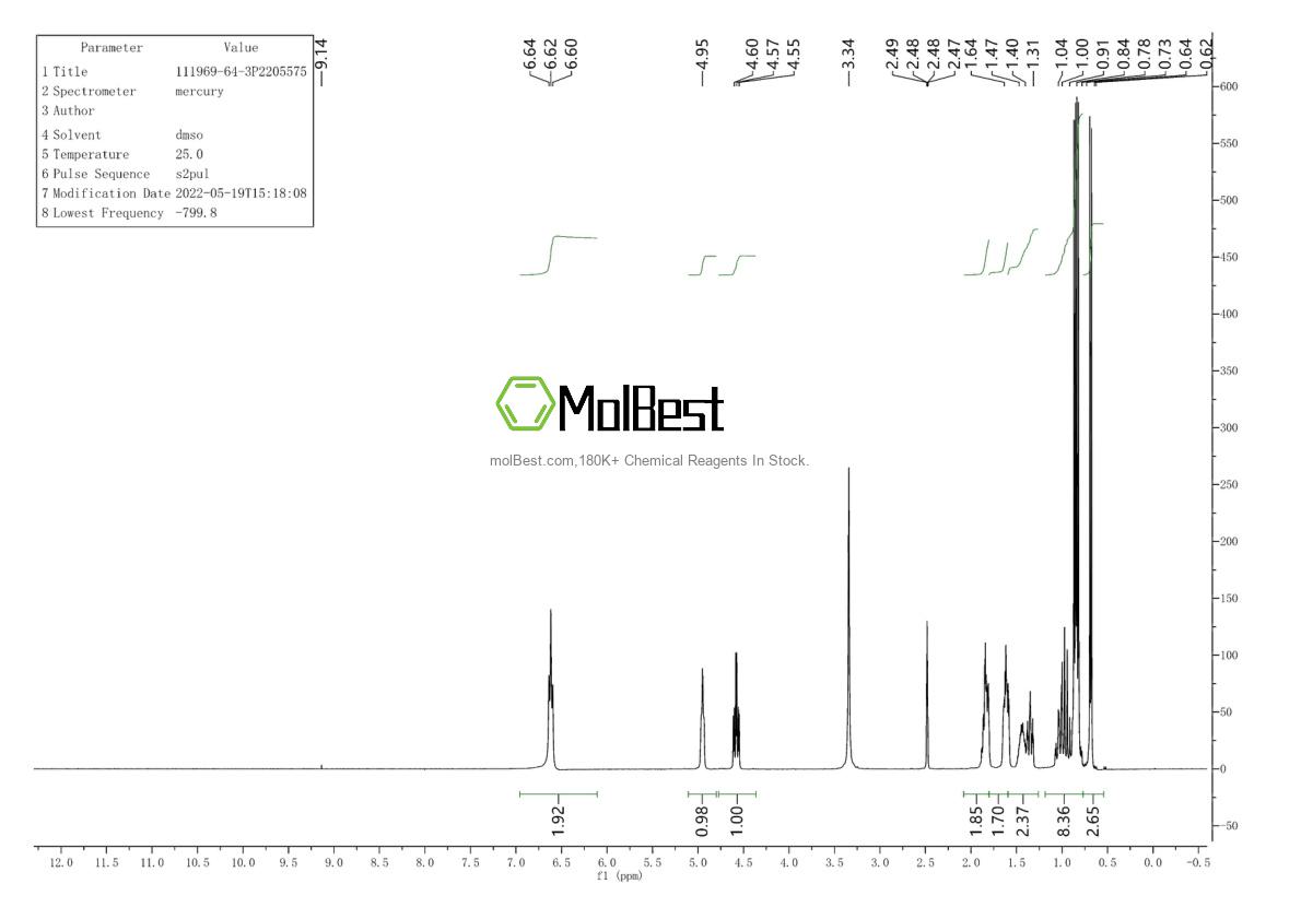 Espectro de teste de amostra física (NMR) de 111969-64-3