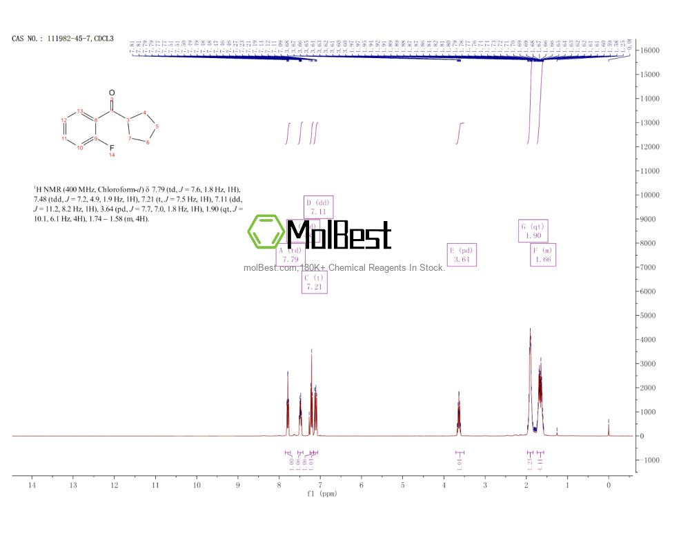 Physical sample testing spectrum (NMR) of 111982-45-7