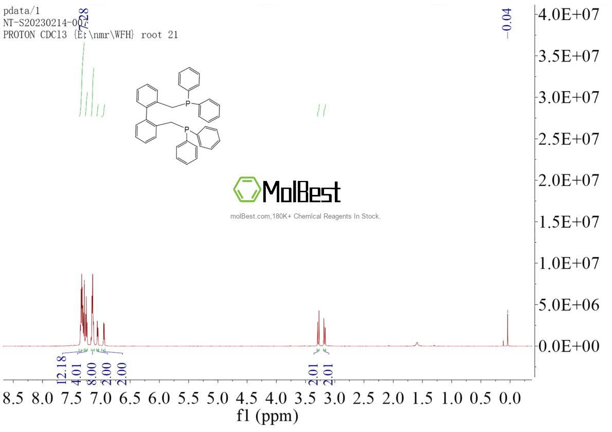 Espectro de teste de amostra física (NMR) de 111982-81-1