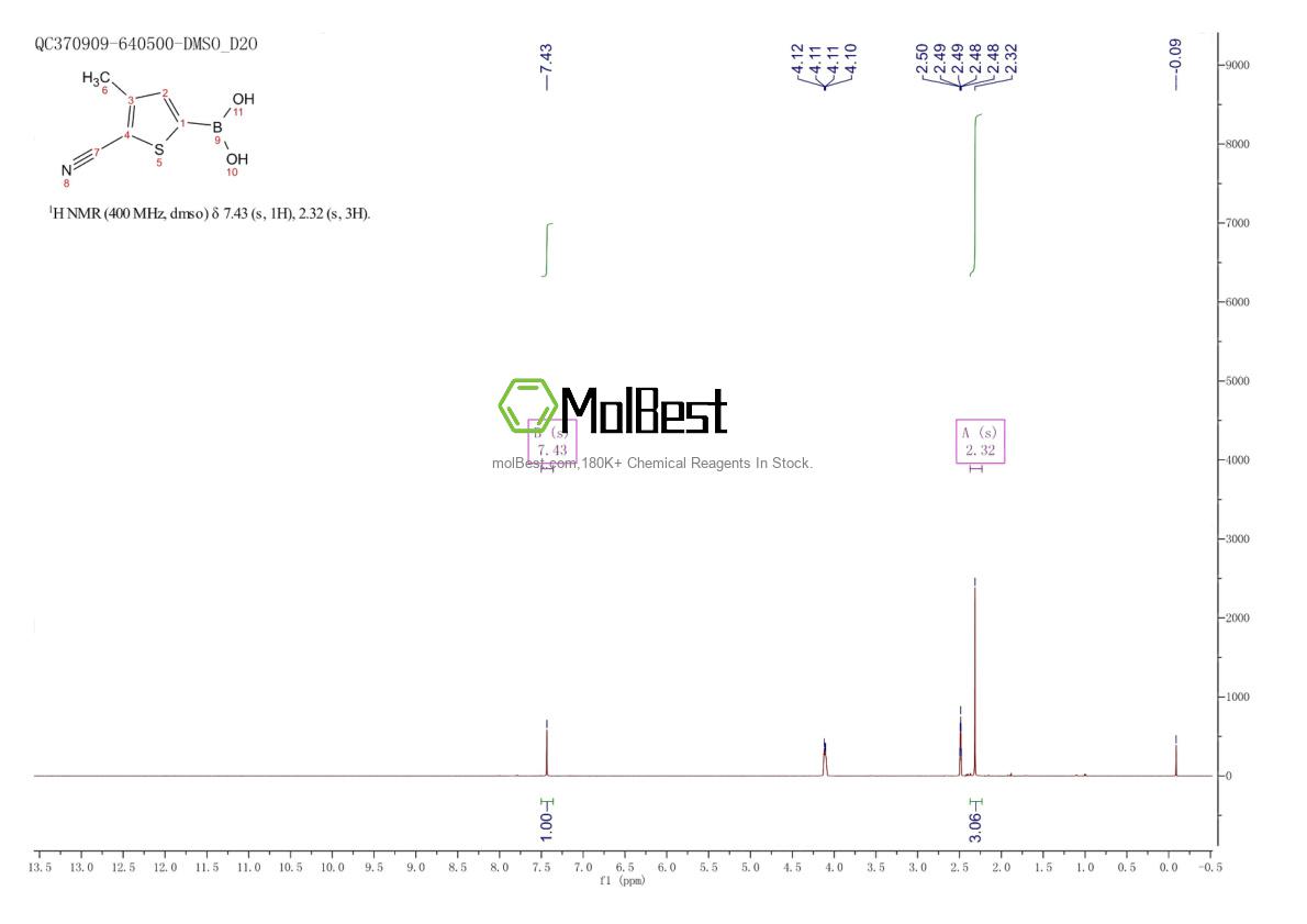 Espectro de teste de amostra física (NMR) de 1119899-50-1
