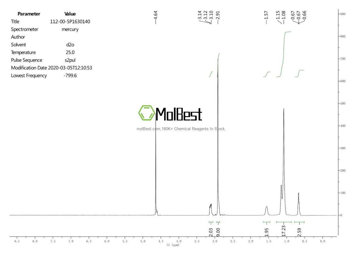 Physical sample testing spectrum (NMR) of 112-00-5