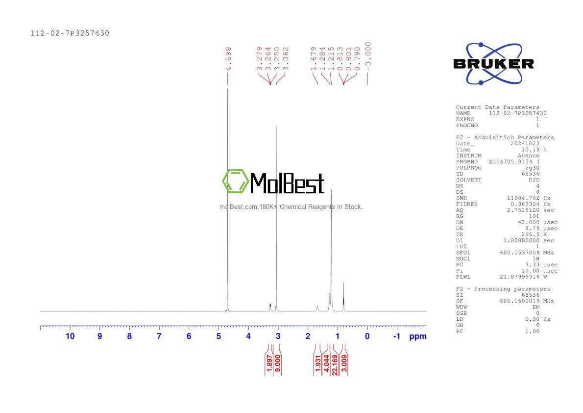 Physical sample testing spectrum (NMR) of 112-02-7
