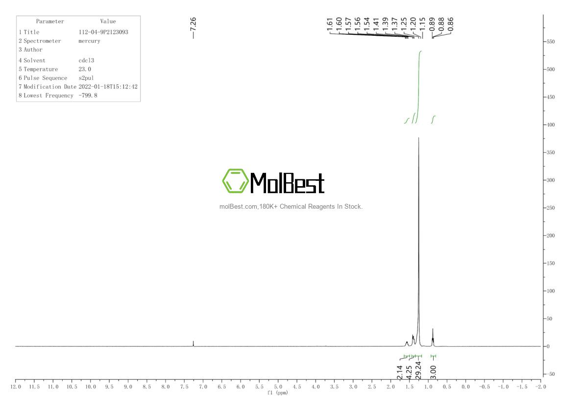 Physical sample testing spectrum (NMR) of 112-04-9