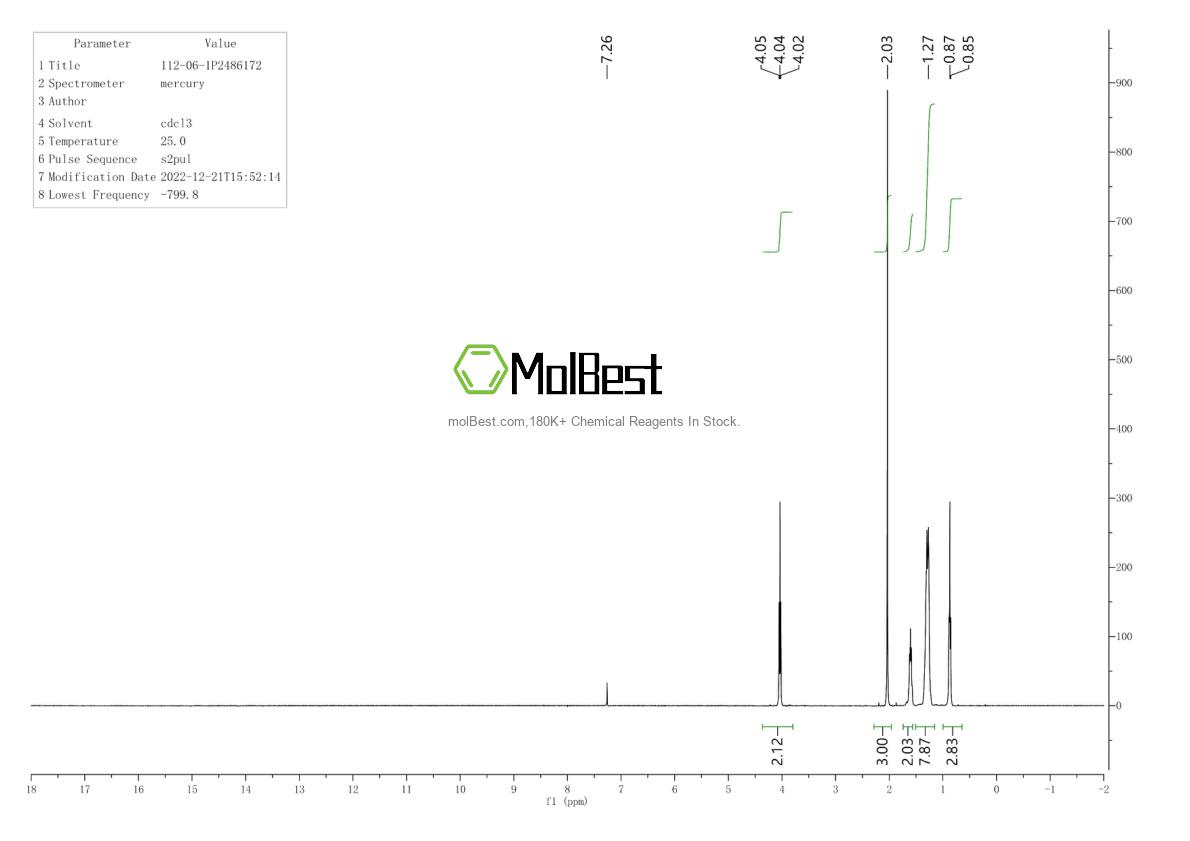 Physical sample testing spectrum (NMR) of 112-06-1