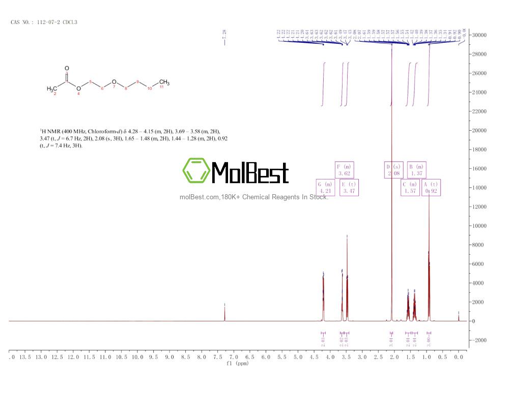 Physical sample testing spectrum (NMR) of 112-07-2