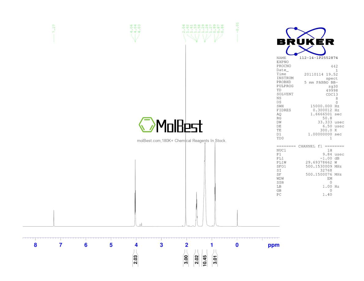 Physical sample testing spectrum (NMR) of 112-14-1