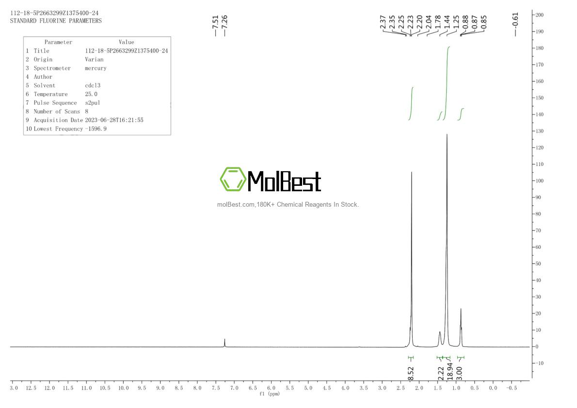 Physical sample testing spectrum (NMR) of 112-18-5