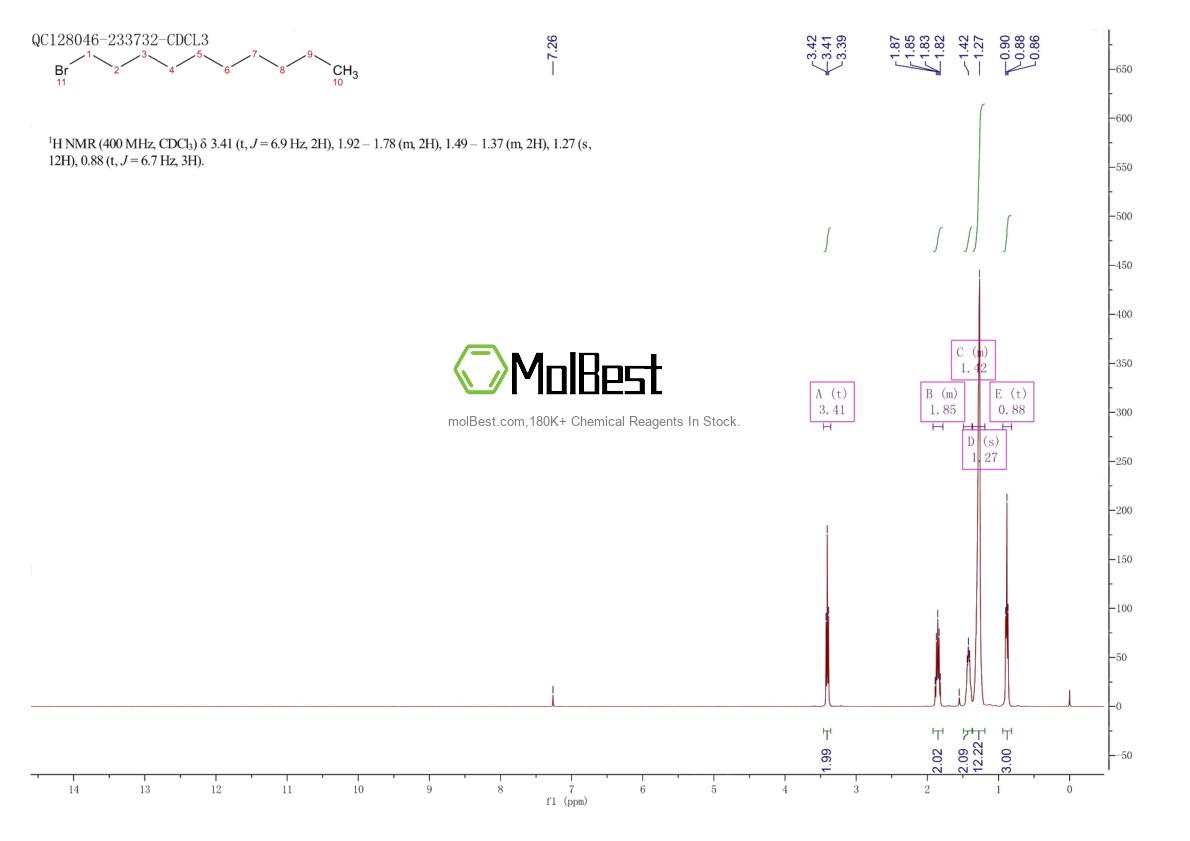 Physical sample testing spectrum (NMR) of 112-29-8