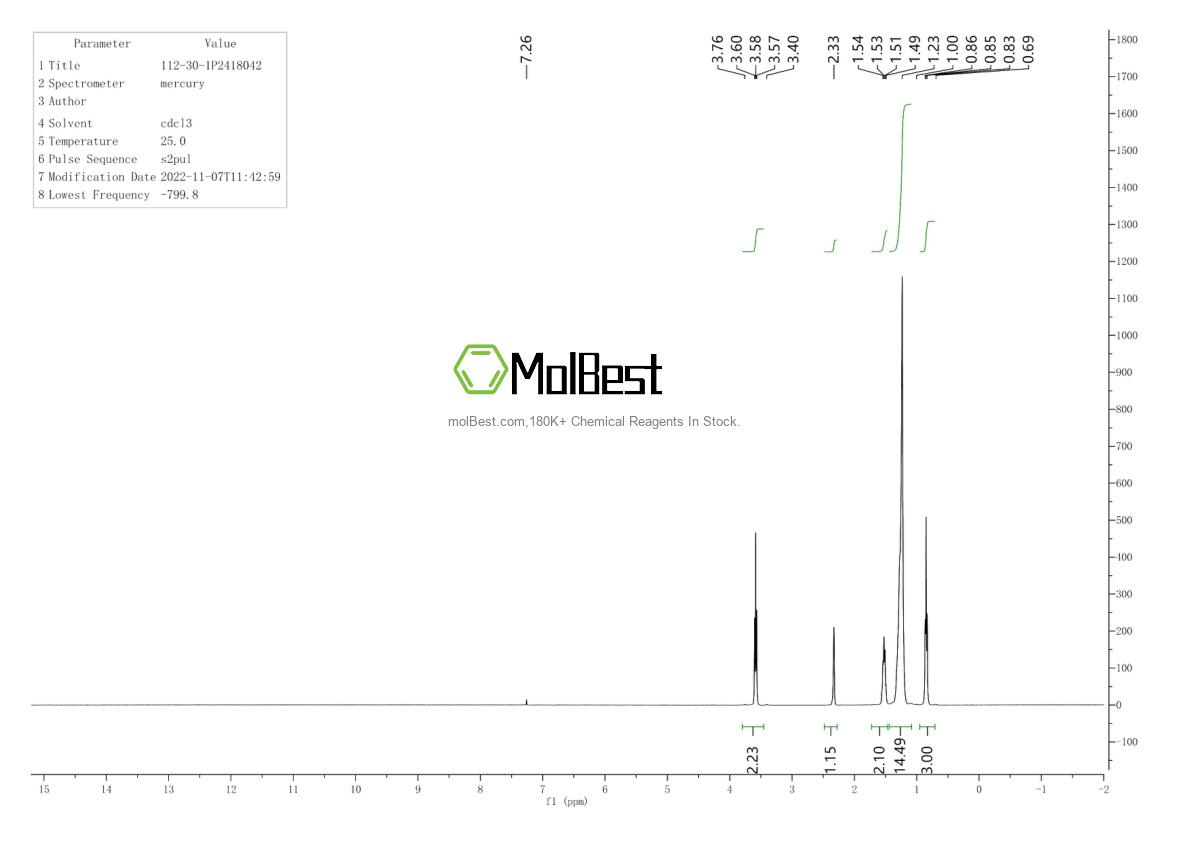 Physical sample testing spectrum (NMR) of 112-30-1