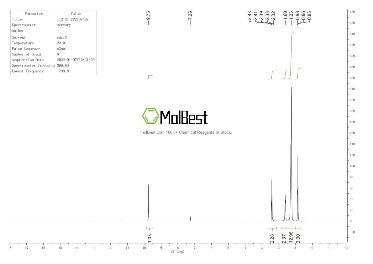 Physical sample testing spectrum (NMR) of 112-31-2