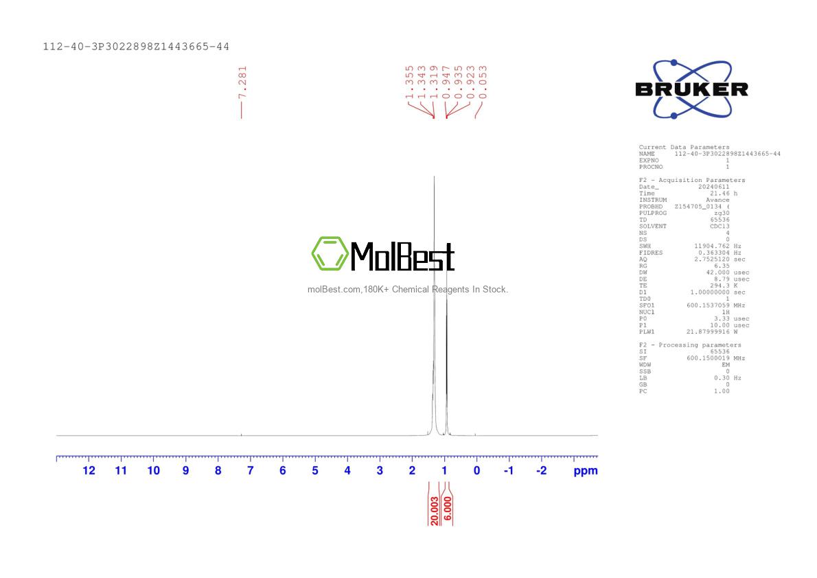 Physical sample testing spectrum (NMR) of 112-40-3