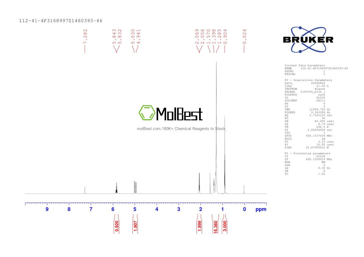 Physical sample testing spectrum (NMR) of 112-41-4