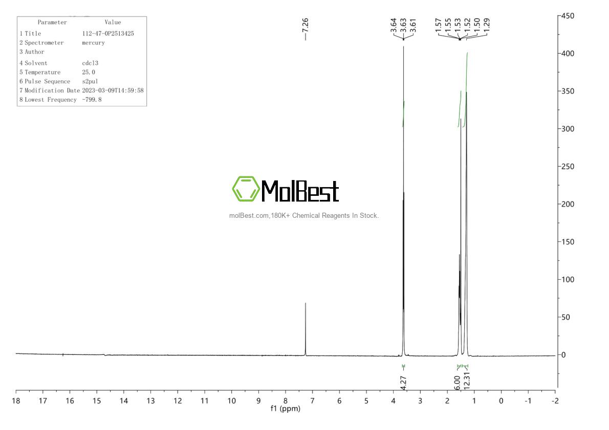 Physical sample testing spectrum (NMR) of 112-47-0