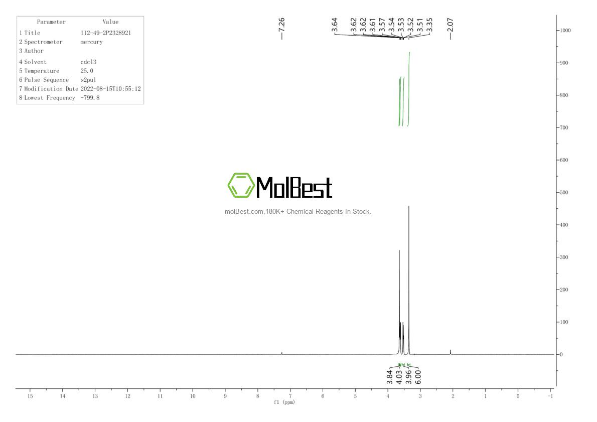 Physical sample testing spectrum (NMR) of 112-49-2