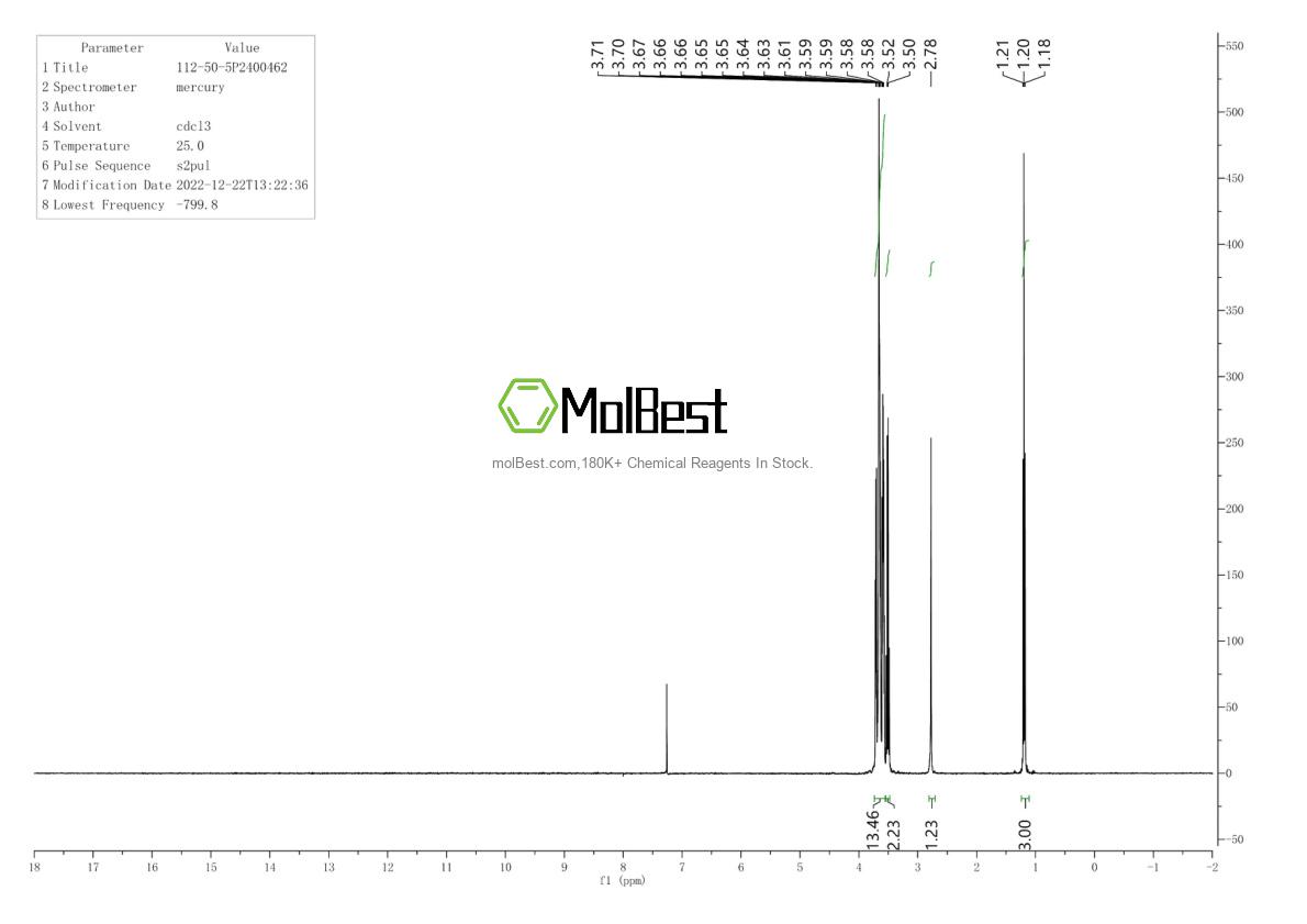 Physical sample testing spectrum (NMR) of 112-50-5