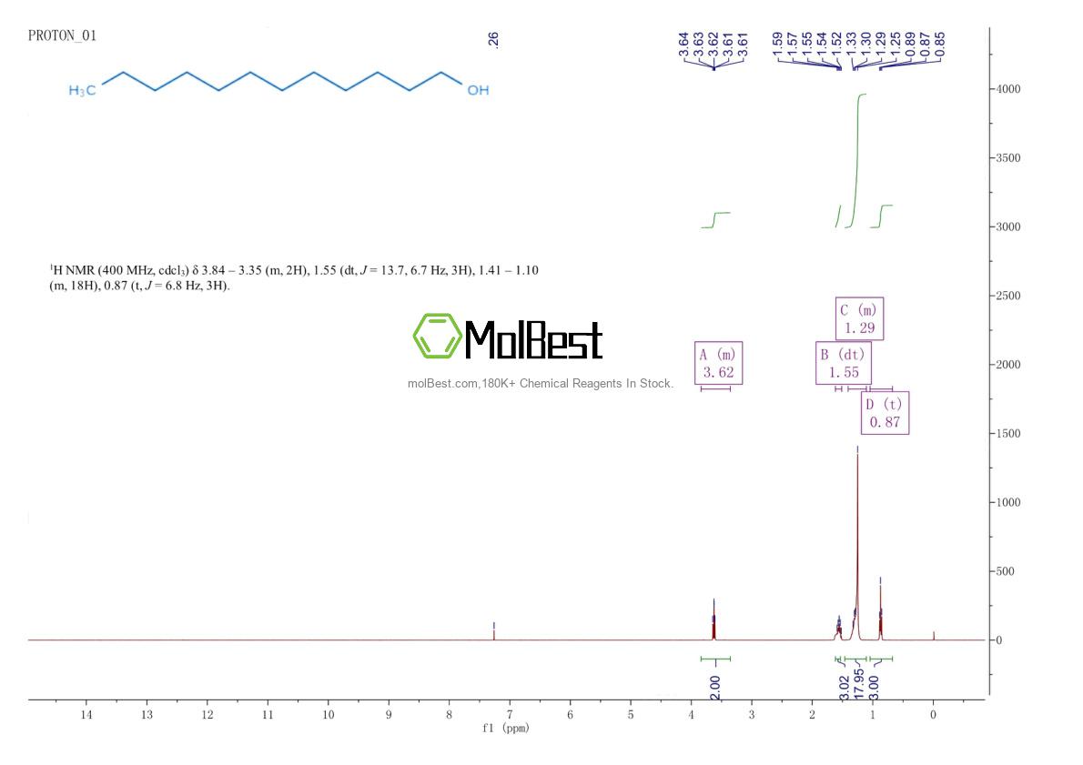 Physical sample testing spectrum (NMR) of 112-53-8