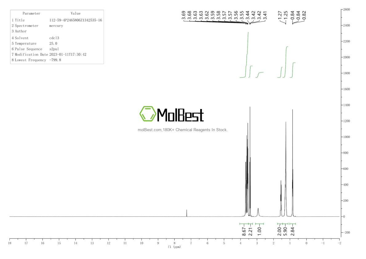 Phổ kiểm tra mẫu thực (NMR) của 112-59-4