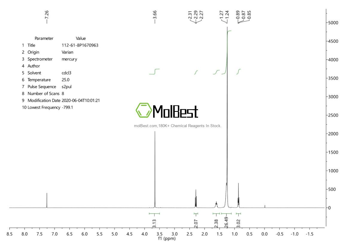 Physical sample testing spectrum (NMR) of 112-61-8